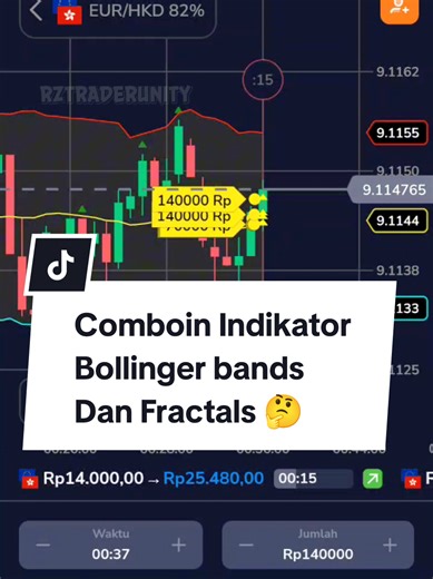 Indikator Trading Pemula: Bollinger Bands & Fractals