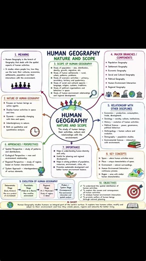 class 12 geography human geography Nature and scope chapter
