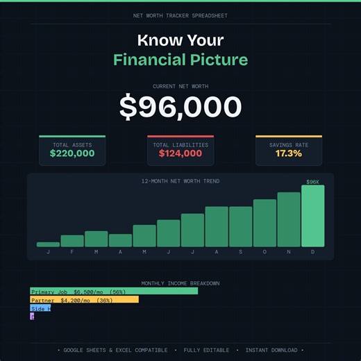 Net Worth Tracker Excel Spreadsheet | Personal Finance Template | Assets Liabilities Budget Planner | Instant Download - Etsy