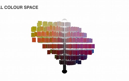 Munsell Color Space - basic color theory