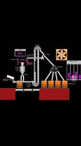 pourquoi les systèmes SCADA sont devenus indispensables à l’industrie moderne ? Dans un monde industriel en pleine transformation, les systèmes SCADA (Supervisory Control And Data Acquisition) jouent un rôle stratégique. Ils ne se limitent plus à la simple supervision : ils sont désormais au cœur de la performance, de la sécurité et de la prise de décision. 🚀 SCADA, c’est avant tout : ✅ Une supervision en temps réel des processus industriels ✅ Une réduction significative des arrêts non planifié