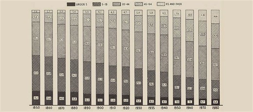 NLM Collection Tour: Aging
