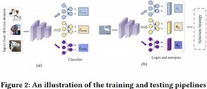 Domain-Specific Risk Minimization for Domain Generalization | Proceedings of the 29th ACM SIGKDD Conference on Knowledge Discovery and Data Mining