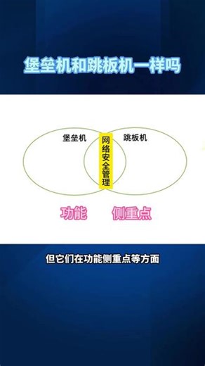 堡垒机和跳板机是一个东西吗？@光电安辰 #冷知识 #知识科普 #密评 #运维 #堡垒机