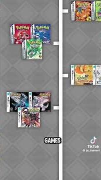 The correct way to play the Pokemon games in order