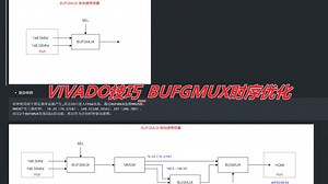 VIVADO技巧_BUFGMUX时序优化
