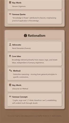 Development of the Scientific Method: Empiricism Bacon and Rationalism Descartes