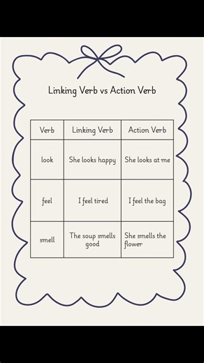 Types of Verbs | Linking Vs Action verb #englishtips #english #8partsofspeech
