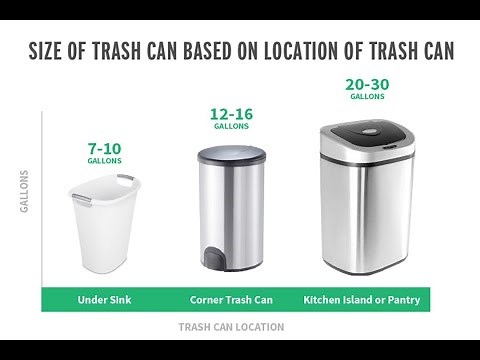 Ultimate Guide to Select Standard Kitchen Trash Can Size - Standard Kitchen Trash Can Size