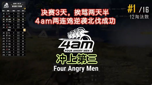 【2026PCL春季赛（决赛）】4am12kill吃鸡达成2连鸡，单日56分第一，总分第三，北伐成功~~