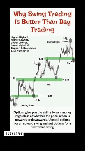 Swing Trading vs Day Trading | Why Swing Trading is Better