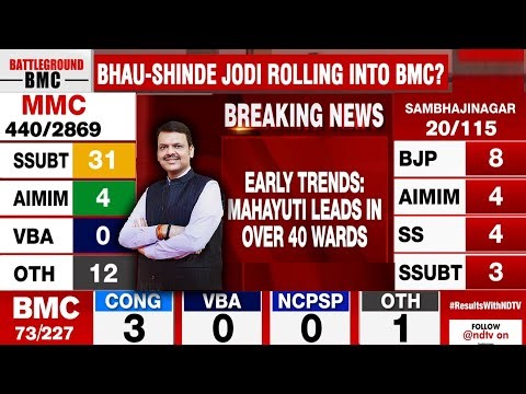 BMC Election Results | BMC Results: BJP Alliance Has Edge In Early Leads, Thackerays Close Behind