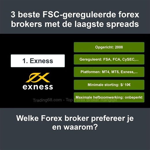 3 Beste FSC-gereguleerde Forex Brokers met de Laagste Spreads | Top Forex Brokers | 0517