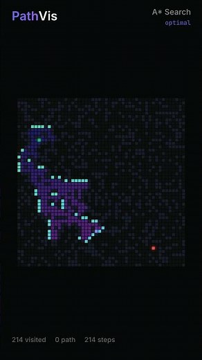 A* Search - the SMARTEST pathfinding algorithm | Pathfinding Algorithm