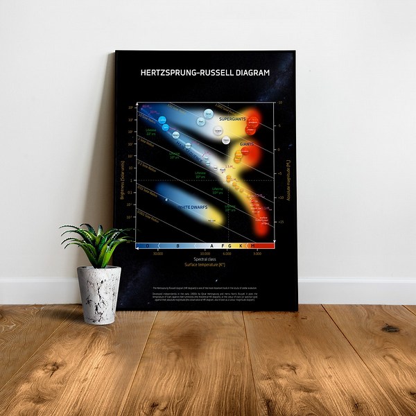 Hertzsprung-russell Diagram, HR Diagram/hrd Chart — Science Poster. Space Art Print, Science Nerdy Gifts, NASA Poster Infographics Classroom - Etsy