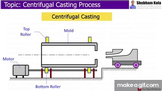 Centrifugal Casting on Make a GIF