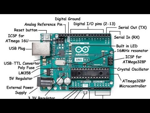 How To Make An Automatic Object Sensing Smart Dustbin - DIY Project