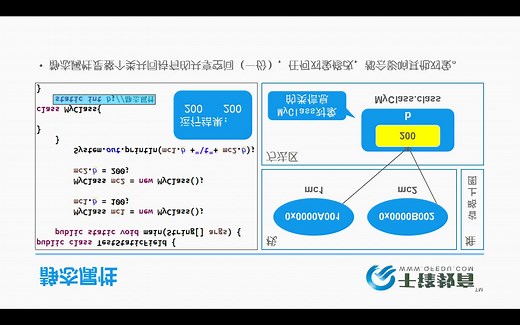 千锋java教程：059_Static基本概念