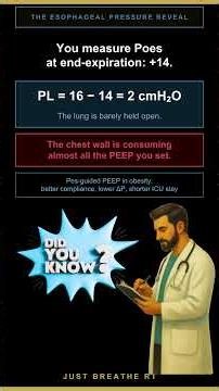 Esophageal manometry tells the truth #justbreathert