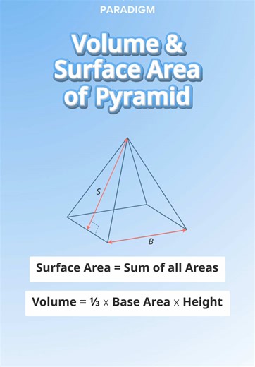 Mastering Math: Top of the Pyramid Techniques Revealed