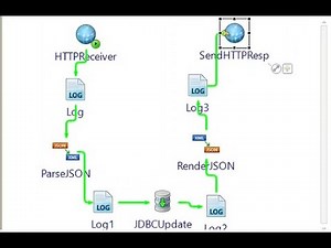 Tibco BW6 : JDBC update Part 2 (includes httpReceiver, sendHttpResponse Activities)