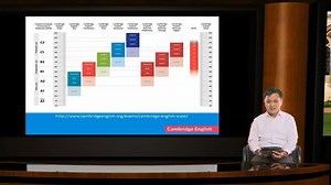 Are you ever confused by how tests are scored? Watch this video on what we think every teacher should know about scoring and then share what you think. | Teaching English with Cambridge