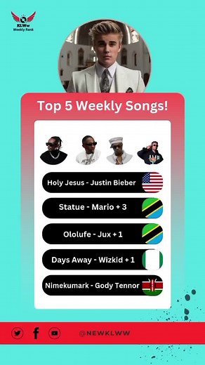 Top 5 Weekly Songs: Chart-Topping Hits of the Week