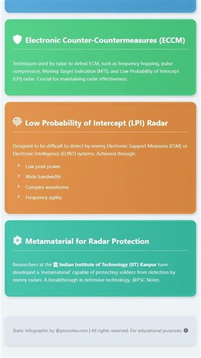 Radar Countermeasures and Stealth Technologies ECCM, LPI Radar