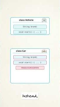 How Java Inheritance Shares Code. #java #buildinpublic #startupjourney #javaee