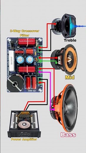 3-Way Speaker Crossover Wiring 🔊 | How to Connect Woofer, Mid & Tweeter? #Shorts