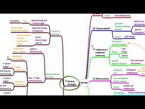4(5) Verschieden Möglichkeiten des Backup - Digikomp