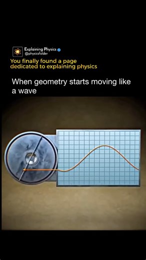 Physics | Mathematics | Science | Follow @PhysicsFolder to learn physics . Geometry is not always static. Sometimes, it is born from motion — specifically from the rhythm... | Instagram