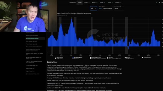 Inflation Drops to 2.7% ｜ Bitcoin, Altcoins, Stocks