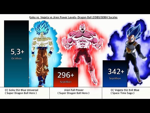 Goku vs Jiren vs Vegeta Power Levels Over The Years All Forms