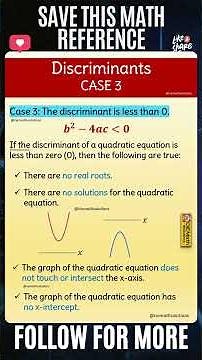Discriminant Case 3 Explained | No Real Roots in Quadratic Equations | No Real Roots Explained
