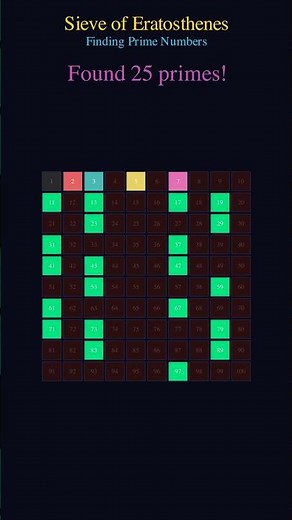 Mastering the Sieve of Eratosthenes: Primes, Complexity & Animation