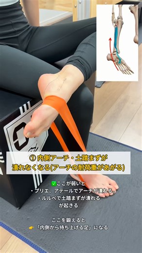 整体トレーニングサロンBODY LABO | ✅足部インバージョントレーニングの目的 「インバージョン＝内側に倒す＝危ない」 と思われがちですが、正しく鍛えると “潰れない足”を作るための必須機能になります。 メリット🔻 ⸻ ① アーチが潰れなくなる 後脛骨筋や母趾・足趾の屈筋は 内側アーチを支える“ワイヤー”。... | Instagram