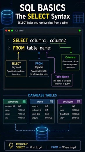 SQL for Data Analysts Day 1 | SELECT Statement Explained #shorts #shortvideo #sql