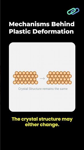 Mechanisms Behind Plastic Deformation