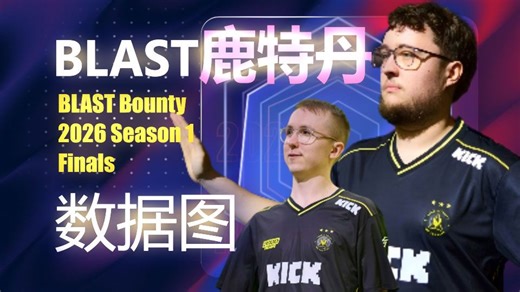 【BLAST鹿特丹数据雷达图】断档！职业队分为两类 小蜜蜂和其他队伍