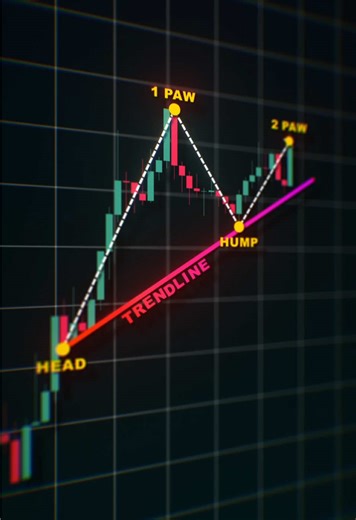 Day Trading📈 #forex #crypto #daytrading #tradingstrategy #forexsignals #technicalanalysis
