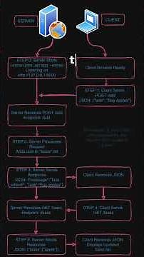 Python Beginners - FastAPI TODO list #shorts #coding #programming #pythonprogramming