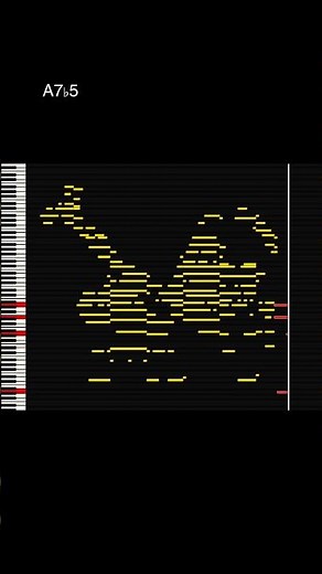 MIDI Art: Dizzy Gillespie Plays A Night in Tunisia #midiart #music #algorithm #computervision