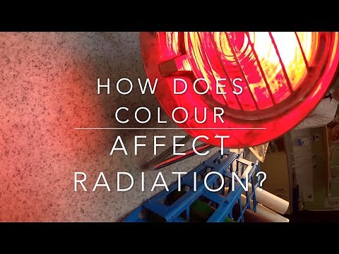 How does colour affect the amount of radiation absorbed?