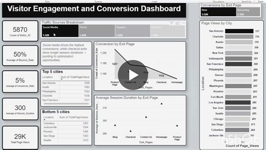 🎥 Dashboard Walkthrough: Visitor Engagement Conversion (Power BI) Thrilled to share a short video demo of my project where I analyzed website performance using SQL, Python, and advanced DAX in… | Hema K.