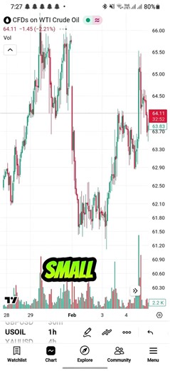 Part 8: Test Candle in VSA | How Smart Money Confirms Strength #vsa #trading #forex