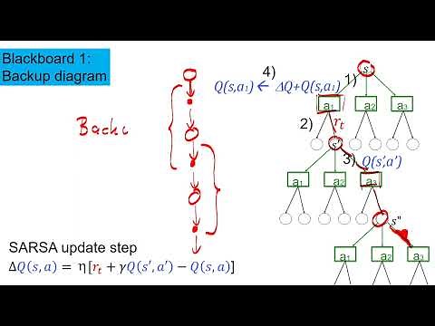 RL2.1 - SARSA and BackUP Diagrams