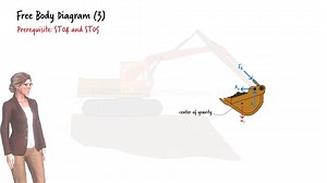 ST06: Free Body Diagram for Rigid Body Equilibrium (III)