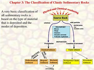 Chapter 3: The Classification of Clastic Sedimentary Rocks - SlideServe