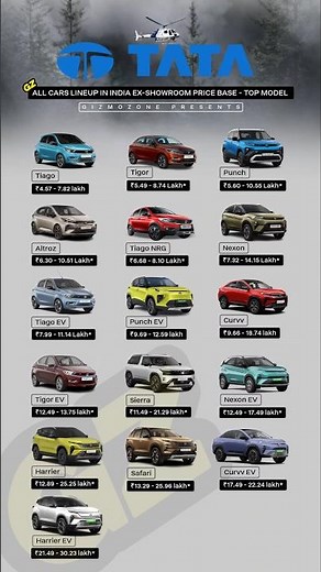 All Tata Motors Cars Price List 2026 🔥 | Tata Car Lineup India 🇮🇳